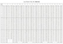 天安门广场升旗时间及降旗时间2023年，附预约方法