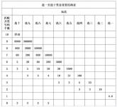 快乐8玩法中奖规则，十种玩法中奖对照表（选十奖金最高）